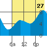 Chowiet Island tide chart for Thursday, July 27, 2023