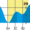 Chowiet Island tide chart for Saturday, July 29, 2023