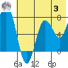 Chowiet Island tide chart for Monday, July 3, 2023