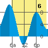 Chowiet Island tide chart for Thursday, July 6, 2023