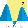 Chowiet Island tide chart for Friday, July 7, 2023