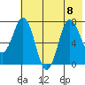 Chowiet Island tide chart for Saturday, July 8, 2023