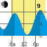Chowiet Island tide chart for Sunday, July 9, 2023