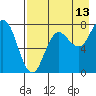 Chowiet Island tide chart for Sunday, August 13, 2023