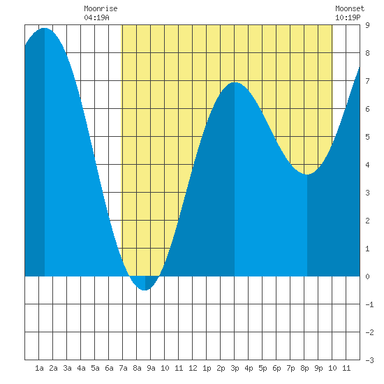Chowiet Island tide chart for Monday, August 14, 2023