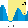 Chowiet Island tide chart for Tuesday, August 15, 2023