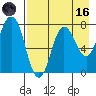 Chowiet Island tide chart for Wednesday, August 16, 2023