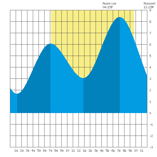 Chowiet Island tide chart for Wednesday, August 23, 2023