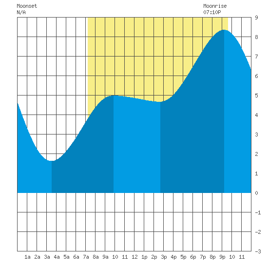 Chowiet Island tide chart for Friday, August 25, 2023