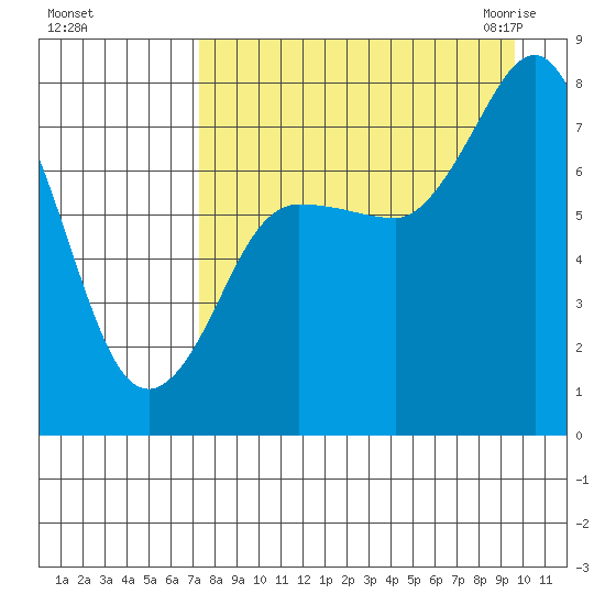 Chowiet Island tide chart for Saturday, August 26, 2023