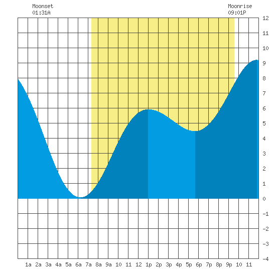 Chowiet Island tide chart for Sunday, August 27, 2023