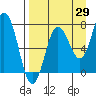Chowiet Island tide chart for Tuesday, August 29, 2023