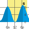 Chowiet Island tide chart for Sunday, August 6, 2023