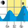 Chowiet Island tide chart for Tuesday, August 8, 2023