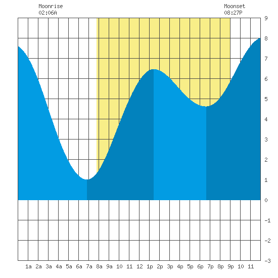 Chowiet Island tide chart for Sunday, September 10, 2023