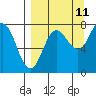 Chowiet Island tide chart for Monday, September 11, 2023