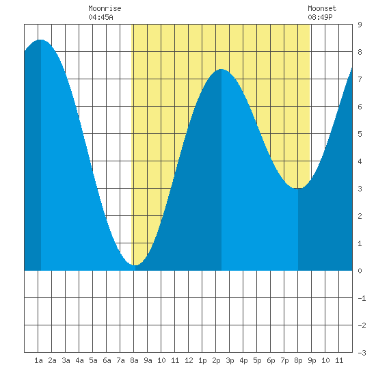 Chowiet Island tide chart for Tuesday, September 12, 2023