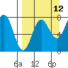 Chowiet Island tide chart for Tuesday, September 12, 2023