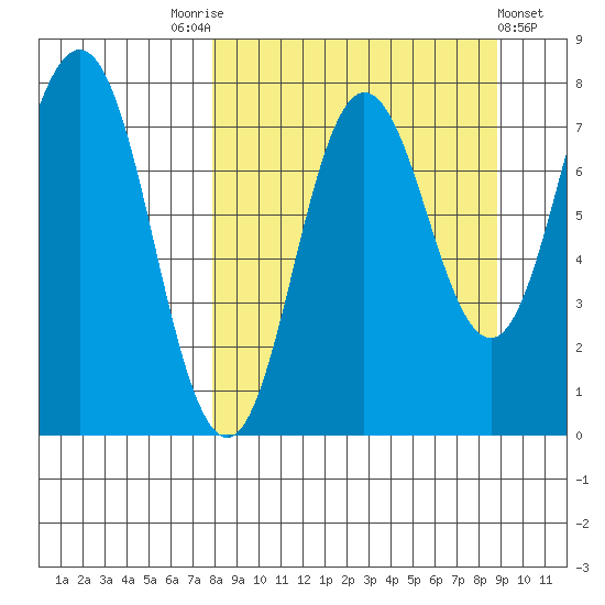Chowiet Island tide chart for Wednesday, September 13, 2023