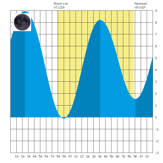 Chowiet Island tide chart for Thursday, September 14, 2023