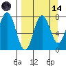 Chowiet Island tide chart for Thursday, September 14, 2023