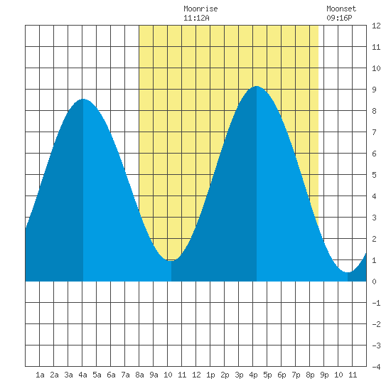 Chowiet Island tide chart for Sunday, September 17, 2023