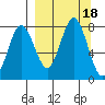Chowiet Island tide chart for Monday, September 18, 2023