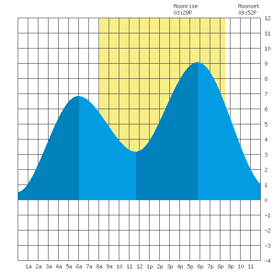 Chowiet Island tide chart for Wednesday, September 20, 2023