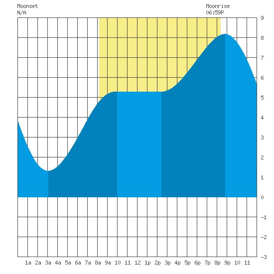 Chowiet Island tide chart for Saturday, September 23, 2023
