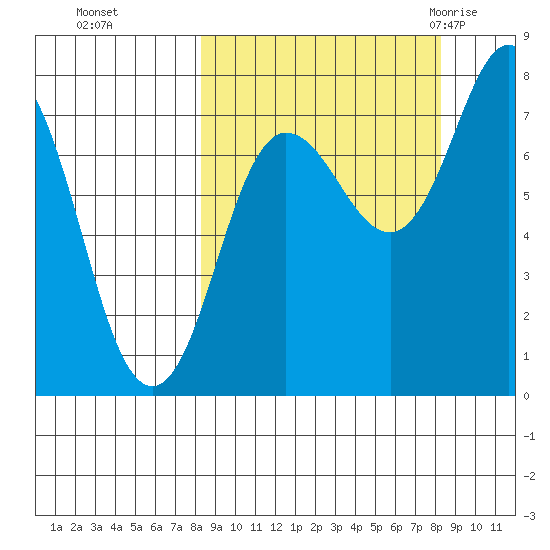Chowiet Island tide chart for Monday, September 25, 2023