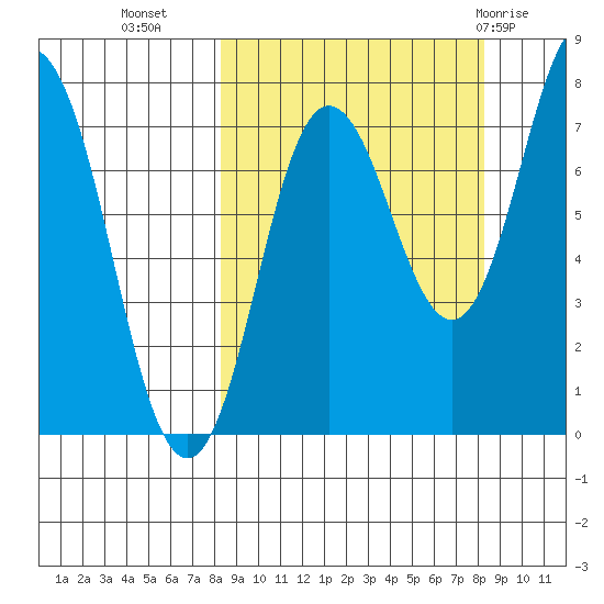 Chowiet Island tide chart for Tuesday, September 26, 2023