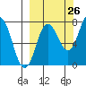 Chowiet Island tide chart for Tuesday, September 26, 2023