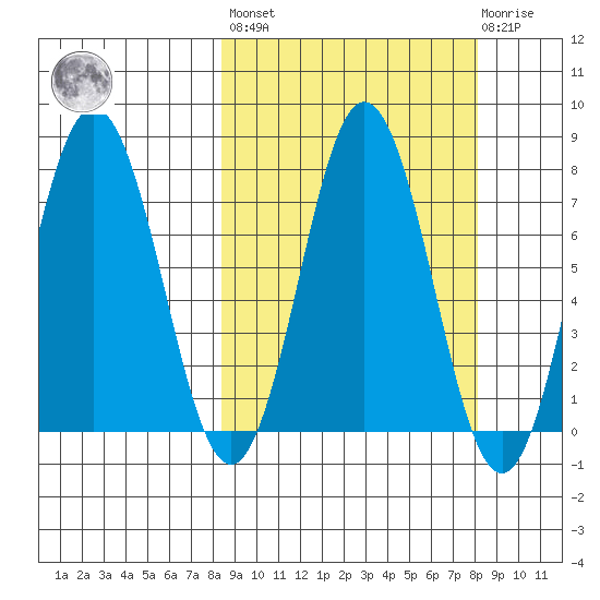 Chowiet Island tide chart for Friday, September 29, 2023