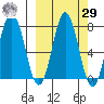 Chowiet Island tide chart for Friday, September 29, 2023