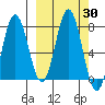 Chowiet Island tide chart for Saturday, September 30, 2023