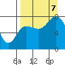 Chowiet Island tide chart for Thursday, September 7, 2023