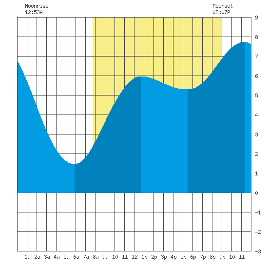 Chowiet Island tide chart for Saturday, September 9, 2023