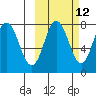Chowiet Island tide chart for Thursday, October 12, 2023