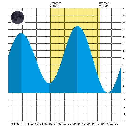 Chowiet Island tide chart for Saturday, October 14, 2023