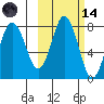 Chowiet Island tide chart for Saturday, October 14, 2023