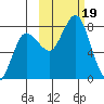 Chowiet Island tide chart for Thursday, October 19, 2023