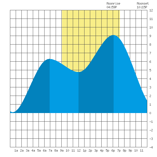 Chowiet Island tide chart for Friday, October 20, 2023