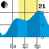 Chowiet Island tide chart for Saturday, October 21, 2023