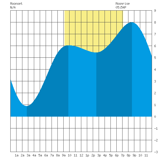 Chowiet Island tide chart for Sunday, October 22, 2023