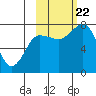 Chowiet Island tide chart for Sunday, October 22, 2023