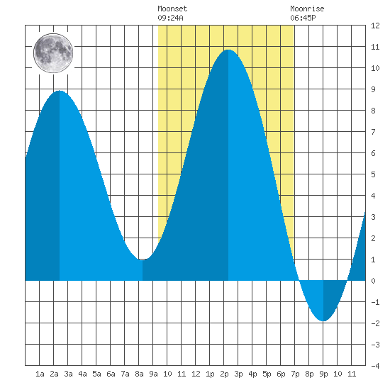 Chowiet Island tide chart for Saturday, October 28, 2023