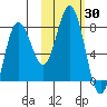 Chowiet Island tide chart for Monday, October 30, 2023
