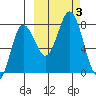 Chowiet Island tide chart for Tuesday, October 3, 2023