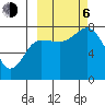 Chowiet Island tide chart for Friday, October 6, 2023