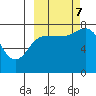 Chowiet Island tide chart for Saturday, October 7, 2023